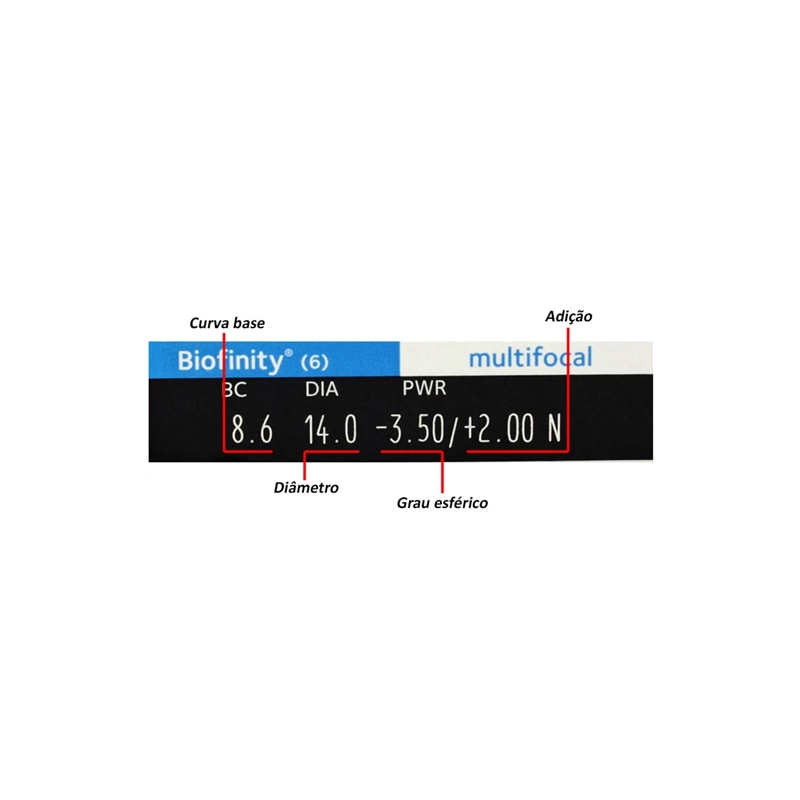 Biofinity Multifocal — embalagem
